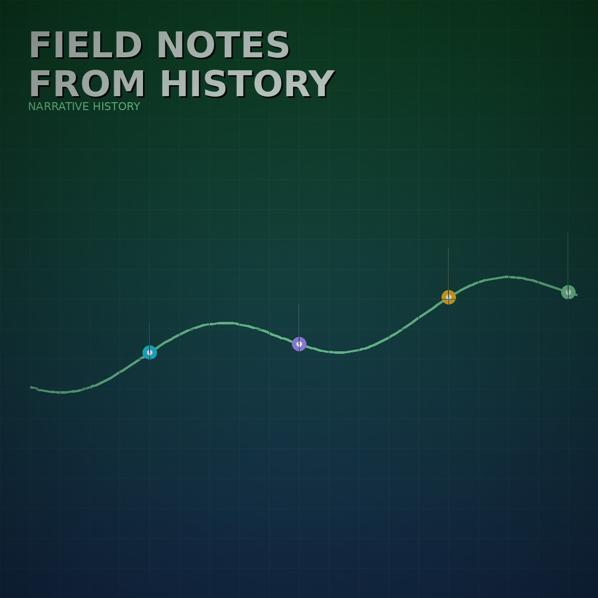 Cover art for Field Notes from History